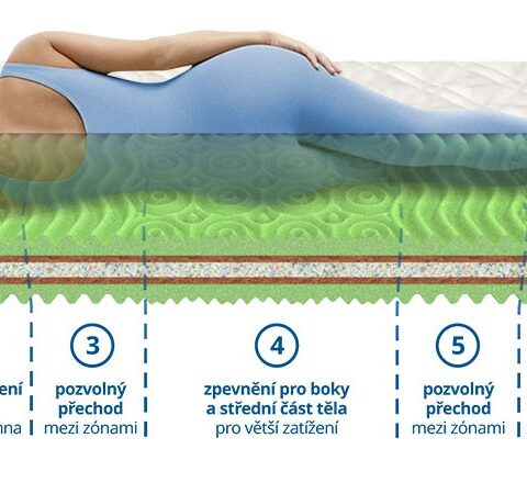 Kokosová matrace Senza Bio