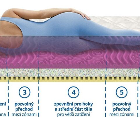 Pěnová matrace OLIVIA